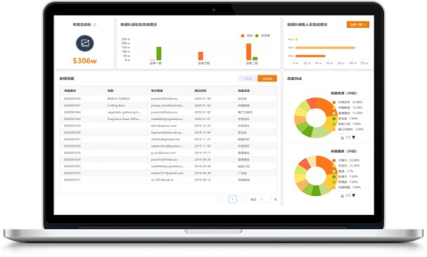 4大業(yè)務亮點，業(yè)內(nèi)技術領先